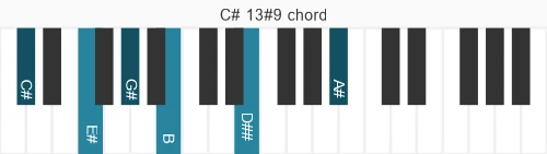 Piano voicing of chord C# 13#9